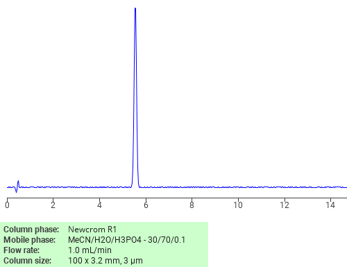 Separation of N-Ethyl-2-methylbenzenesulfonamide on Newcrom C18 HPLC column