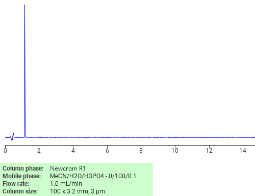 Separation of N-L-Alanyl-L-alanine on Newcrom C18 HPLC column