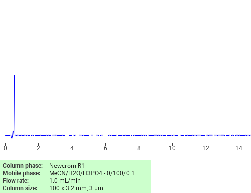 Separation of N-Nitro-L-arginine on Newcrom C18 HPLC column