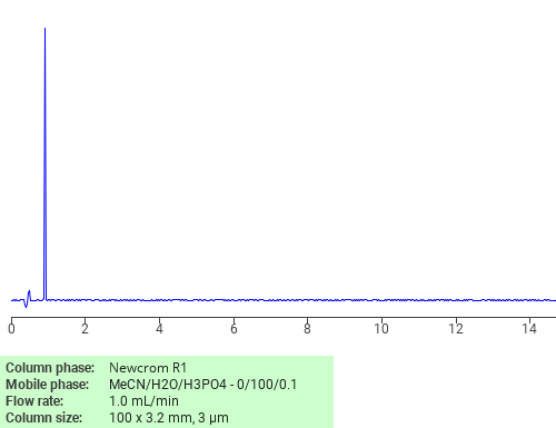 Separation of N2-Formyl-L-arginine on Newcrom R1 HPLC column