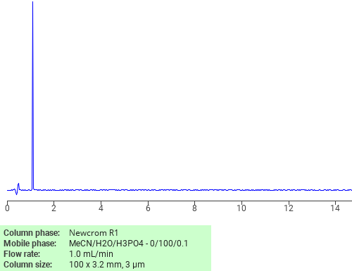Separation of N2,9-Diacetylguanine on Newcrom R1 HPLC column