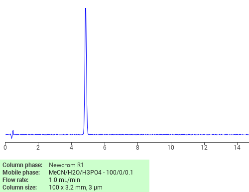 Separation of N,N’-Bis(1-isopropyl-2-methylpropylidene)ethylenediamine on Newcrom R1 HPLC column