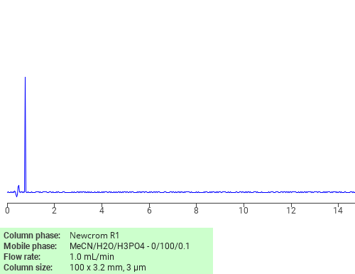 Separation of N,N-Bis(2-hydroxyethyl)glycine sodium salt on Newcrom C18 HPLC column