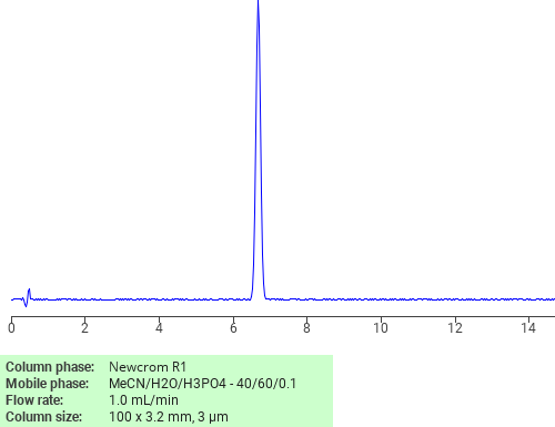 Separation of N,N-Bis(2-methylpropyl)-4-morpholinepropylamine on Newcrom R1 HPLC column