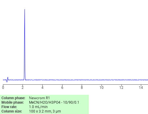 Separation of N,N’-Diacetyloxamide on Newcrom R1 HPLC column