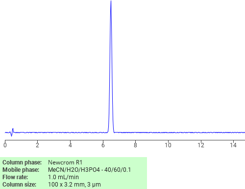 Separation of N,N-Dimethyl-4-((5-nitrothiazol-2-yl)azo)aniline on Newcrom R1 HPLC column