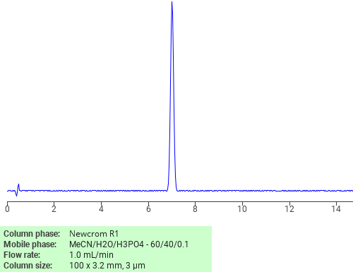 Separation of Nandrolone furylpropionate on Newcrom C18 HPLC column