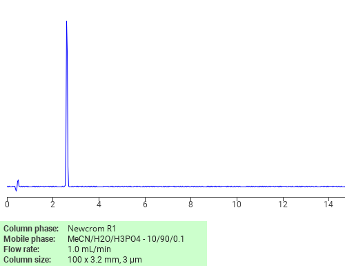 Separation of Nonanediamide, N,N,N’,N’-tetrakis(2-hydroxyethyl)- on Newcrom C18 HPLC column