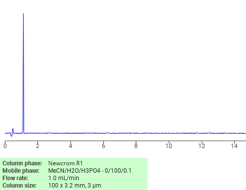 Separation of O-Allyl-alpha-D-glucose on Newcrom R1 HPLC column