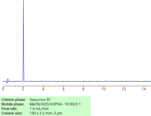 Separation of Oxfenicine on Newcrom C18 HPLC column