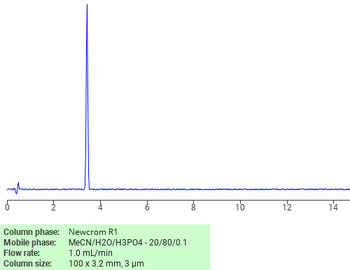 Separation of Oxydeprofos on Newcrom C18 HPLC column