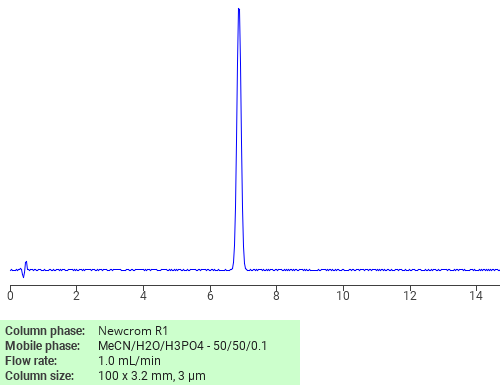 Separation of PFHxS on Newcrom R1 HPLC column