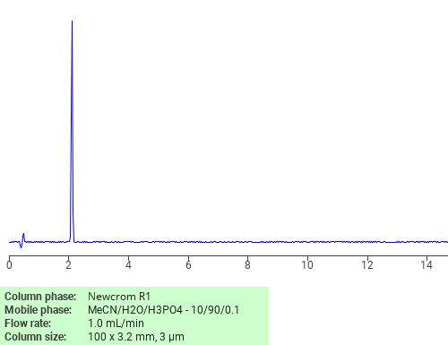 Separation of Patulin on Newcrom C18 HPLC column