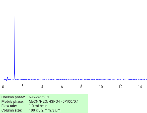 Separation of Pentetic acid on Newcrom C18 HPLC column