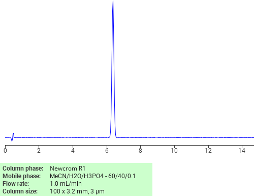 Separation of Pentyl (4-chloro-2-methylphenoxy)acetate on Newcrom R1 HPLC column
