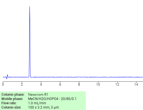 Separation of Peroxide, diacetyl on Newcrom C18 HPLC column