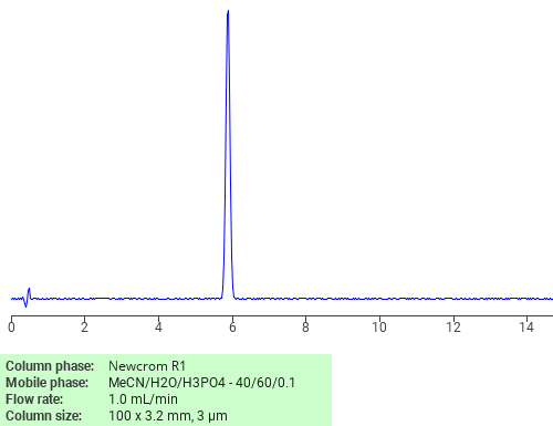 Separation of Phenol, 2-bromo-4-nitro- (8CI)(9CI) on Newcrom R1 HPLC column