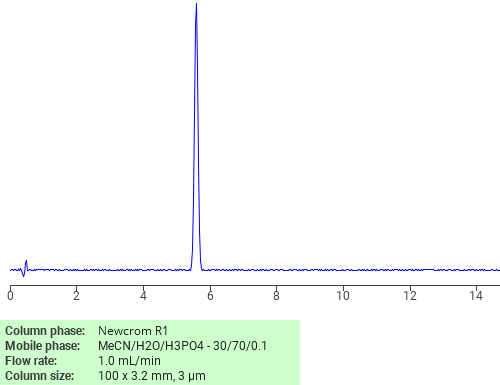 Separation of Phenol, 2-[(dimethylamino)methyl]-6-ethoxy-4-nitro- on Newcrom C18 HPLC column