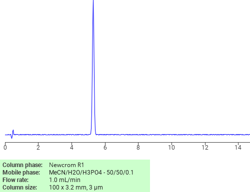 Separation of Phenol, 3-(1,1-dimethylethyl)-4-methoxy- on Newcrom R1 HPLC column