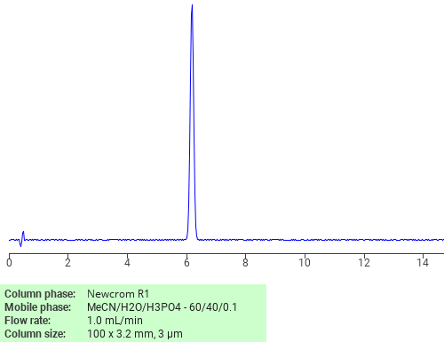 Separation of Phenol, 4,4’-(1-methylethylidene)bis[2-chloro- on Newcrom C18 HPLC column