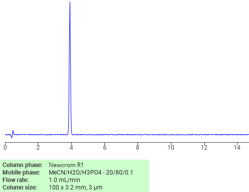 Separation of Phenylacetylglycine on Newcrom R1 HPLC column