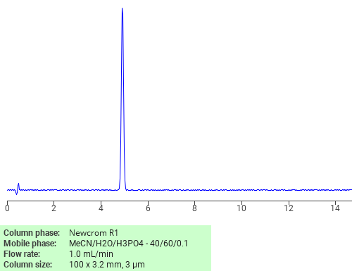 Separation of ((Phenylthioxomethyl)thio)acetic acid on Newcrom R1 HPLC column