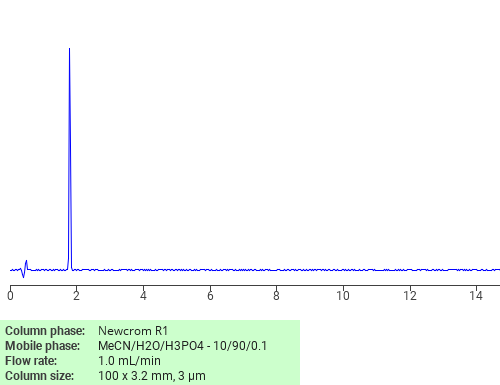 Separation of Piperazin-1-ylpropanol on Newcrom R1 HPLC column