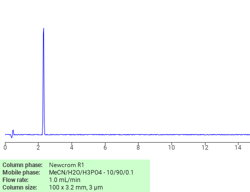 Separation of Potassium 3-((ethoxythioxomethyl)thio)propanesulphonate on Newcrom R1 HPLC column
