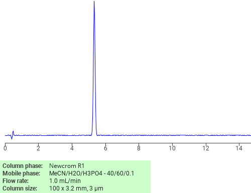 Separation of Proguanil hydrochloride on Newcrom R1 HPLC column
