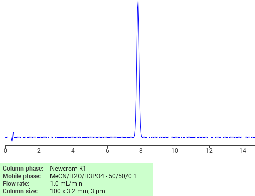 Separation of Propyl-3-tert-butylphenoxyacetate on Newcrom R1 HPLC column