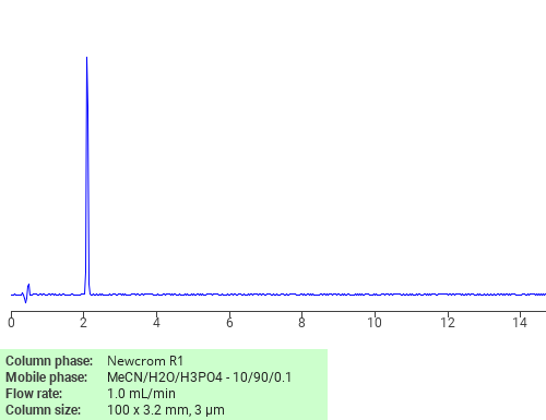 Separation of Pteridin-4-ol on Newcrom R1 HPLC column