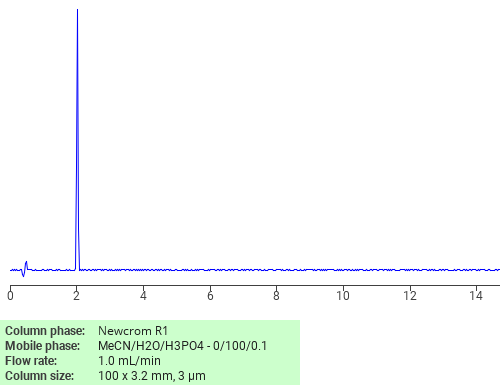 Separation of (R(R*,R*))-2-Amino-1-(p-(methylsulphonyl)phenyl)propane-1,3-diol on Newcrom R1 HPLC column