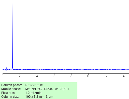 Separation of (S)-4-((5-Oxo-2-pyrrolidinyl)carbonyl)morpholine on Newcrom C18 HPLC column