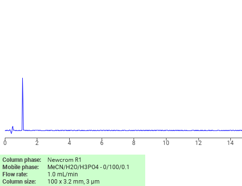 Separation of (S)-Nicotine dicitrate on Newcrom R1 HPLC column