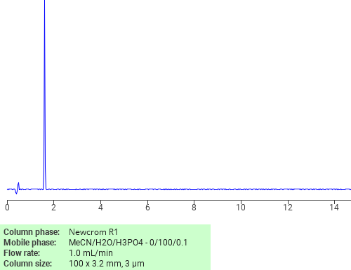 Separation of Scopolamine methylbromide on Newcrom C18 HPLC column