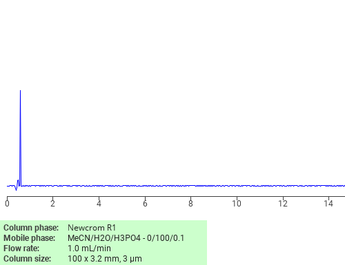 Separation of Sodium 3-chloro-2-hydroxypropane-1-sulfonate on Newcrom C18 HPLC column