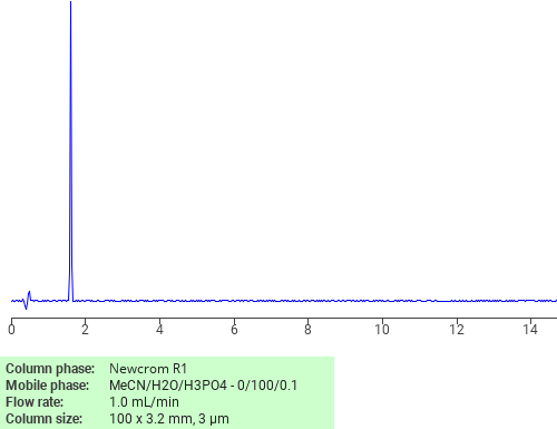 Separation of Sodium octanoate on Newcrom C18 HPLC column