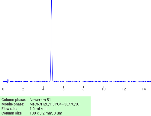 Separation of Sodium octyl sulfate on Newcrom R1 HPLC column
