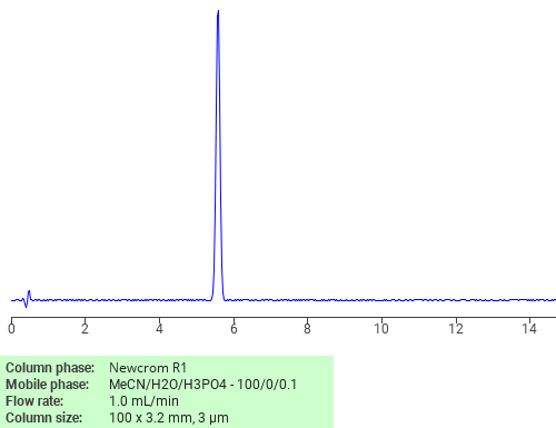 Separation of Solvent Black 3 on Newcrom C18 HPLC column