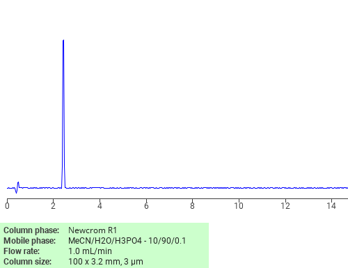 Separation of Succinic anhydride on Newcrom C18 HPLC column