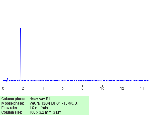 Separation of Sulfacetamide on Newcrom R1 HPLC column