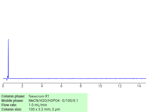 Separation of Taurolidine on Newcrom C18 HPLC column
