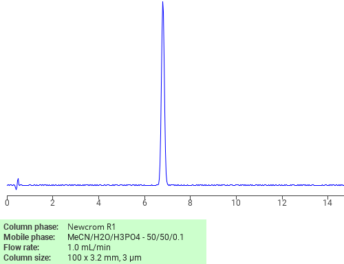 Separation of Tebuconazole on Newcrom R1 HPLC column