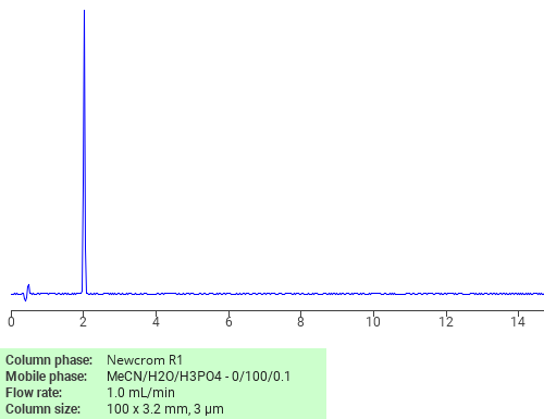 Separation of Tetracycline hydrochloride on Newcrom C18 HPLC column