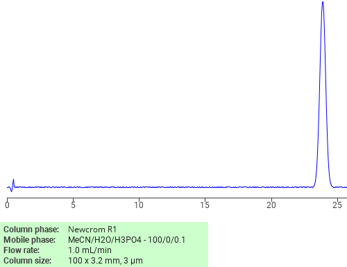 Separation of Tetradecabromo-1,4-diphenoxybenzene on Newcrom R1 HPLC column
