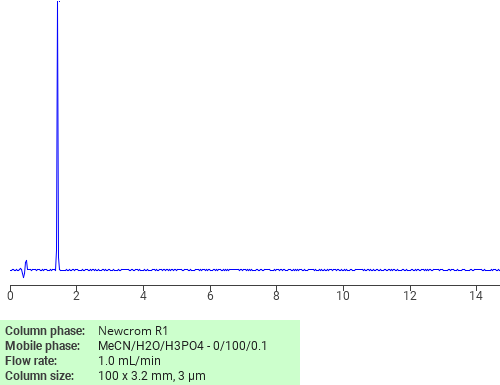 Separation of Tetrahydro-5-(2-hydroxyethyl)-1,3-bis(hydroxymethyl)-1,3,5-triazine-2(1H)-thione on Newcrom R1 HPLC column