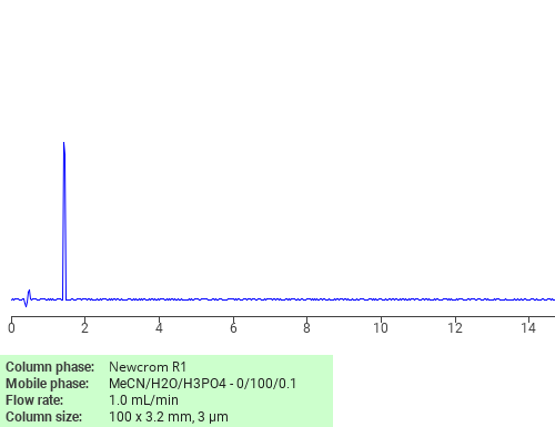 Separation of Tetrahydro-5-(2-hydroxyethyl)-1,3,5-triazin-2(1H)-one on Newcrom R1 HPLC column