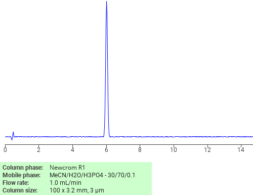 Separation of Tetridamine on Newcrom C18 HPLC column
