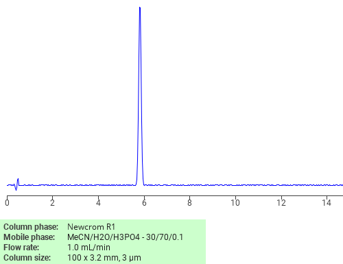 Separation of Thiocholchicine on Newcrom R1 HPLC column