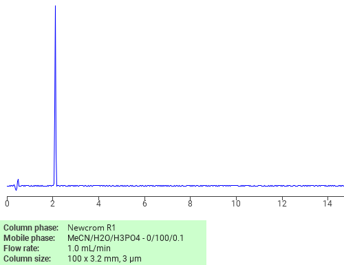 Separation of Thiosulfuric acid (H2S2O3), S-(2-aminoethyl) ester on Newcrom R1 HPLC column